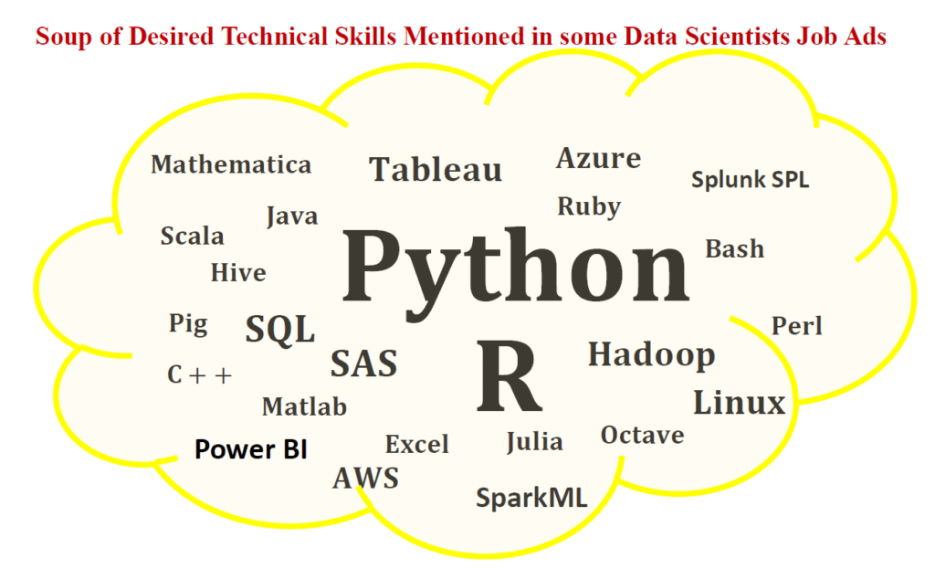 How to Learn Data Analysis Fast: 6 Steps for Kenyan Professionals