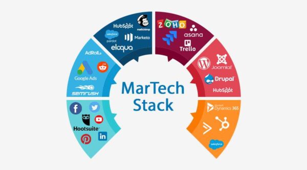 What Is Happening In The World Of Martech Today?(Infographics)